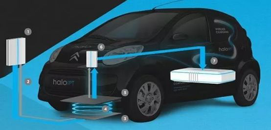 wireless-rechargeable-vehicle