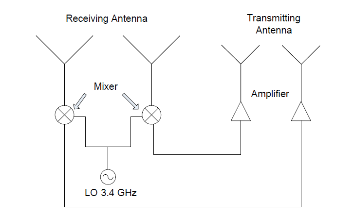 Wireless Charging Principle-Radio Frequency Power Transmission